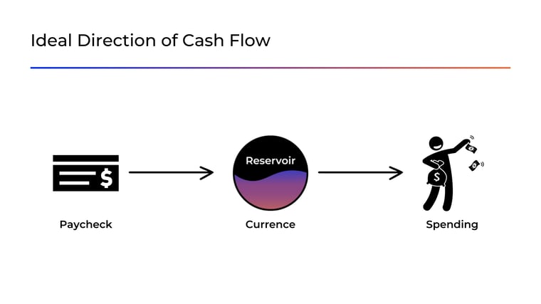 Reroute the way you spend and save with Currence